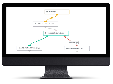 marketing-kampagnen-software